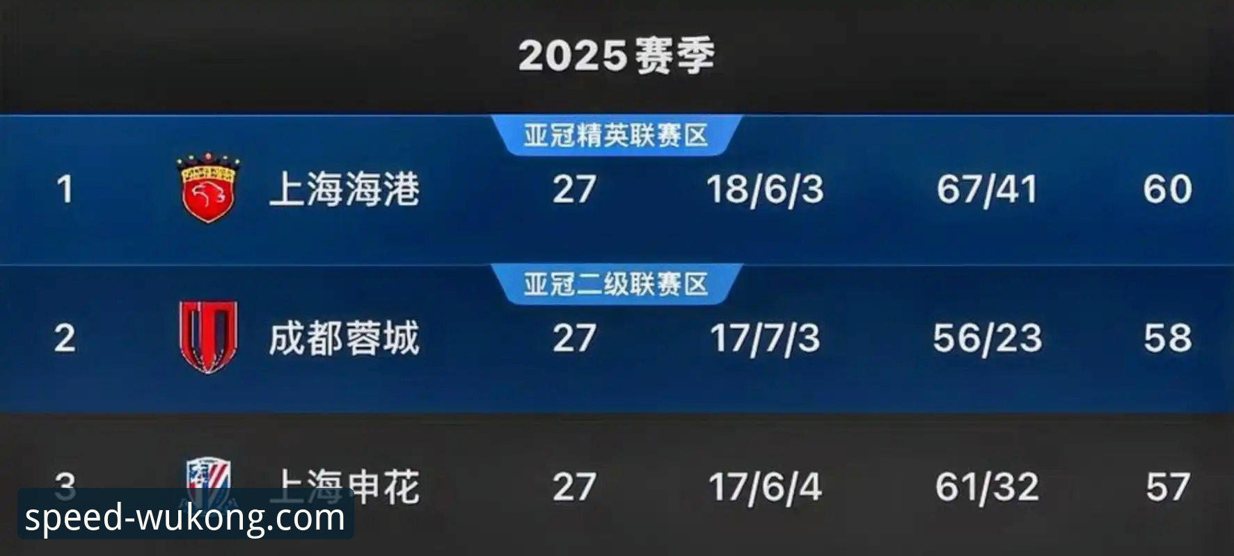 2026悟空体育下载安装 青岛海牛13年后再胜海港,中超第9轮3-1爆冷最新动态